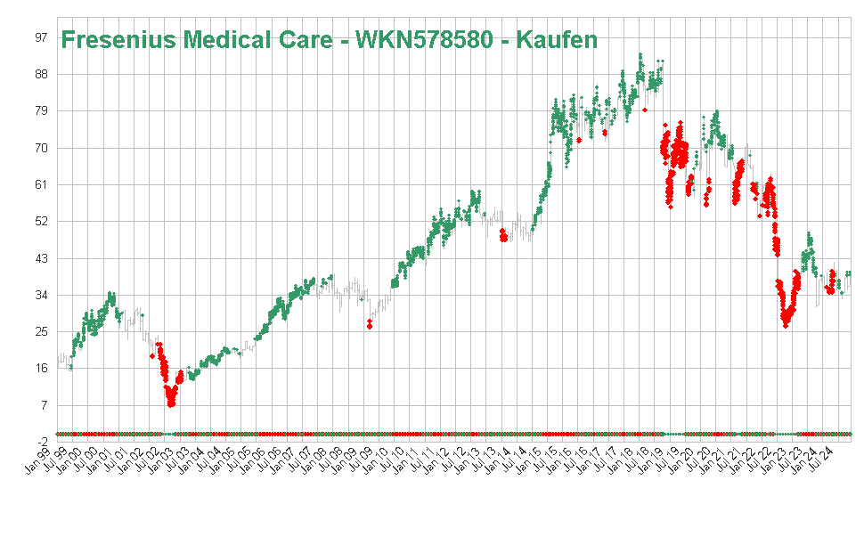 Fresenius Medical Care